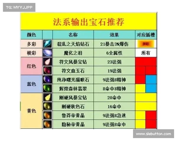 魔兽9.15升级攻略：快速达到80级