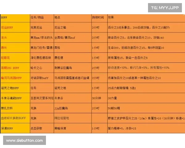 魔兽世界40-60快速升级装备攻略